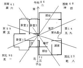 玄空風(fēng)水基礎知識講解
