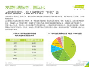 現代服務(wù)行業(yè)基礎知識
