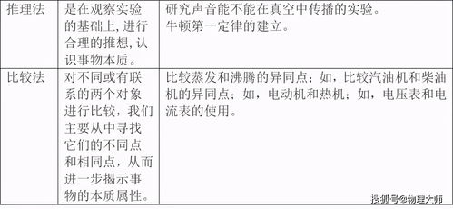 西鐵大一電工基礎知識