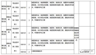 筆試科目農業(yè)基礎知識