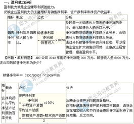 中級經(jīng)濟基礎知識點(diǎn)匯總
