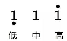 基礎樂(lè )理知識中音名和音符有區別嗎