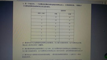 大一微觀(guān)經(jīng)濟學(xué)基礎知識歸納