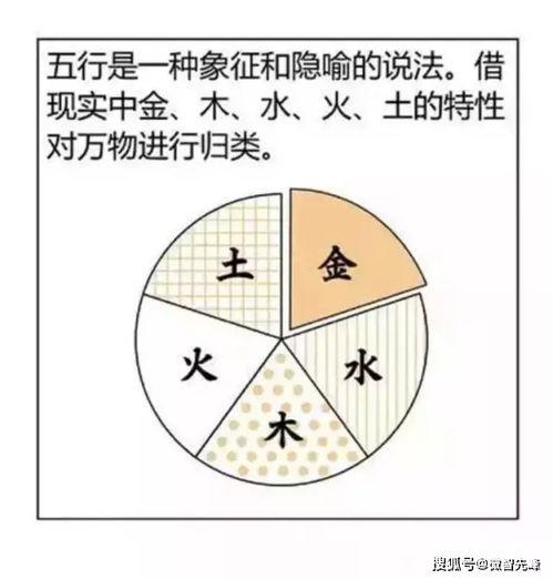 基礎知識,四柱
