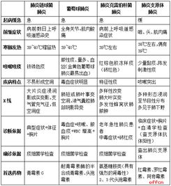 中公醫學(xué)基礎知識網(wǎng)絡(luò )課程