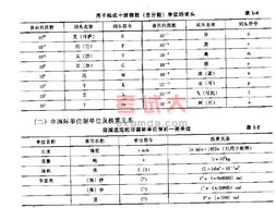 二級(jí)結(jié)構(gòu)工程師考基礎(chǔ)知識(shí)