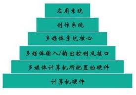 深度了解計算機那些基礎(chǔ)知識