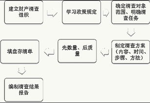會(huì )記基礎財產(chǎn)清查總結知識
