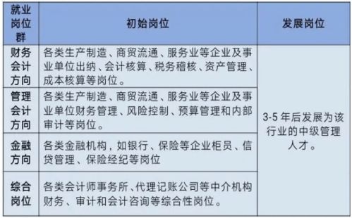項目經(jīng)理財務(wù)管理基礎知識