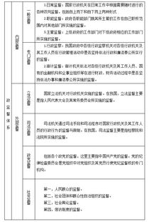 行政管理基礎知識先關(guān)內容