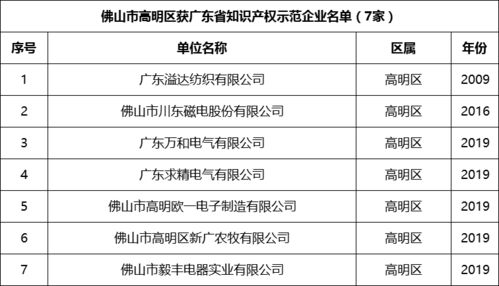 什么是構成企業(yè)知識產權優(yōu)勢的基礎