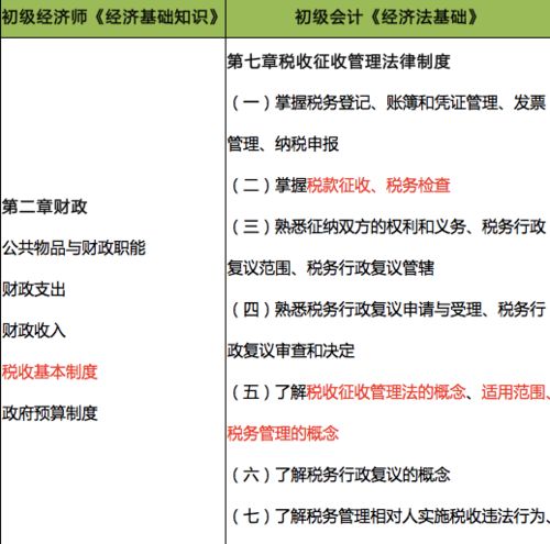 會(huì)計(jì)初級(jí)經(jīng)濟(jì)基礎(chǔ)知識(shí)重點(diǎn)