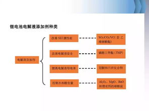 鋰電池知識基礎知識介紹