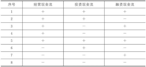 財務基礎知識培訓報表閱讀培訓