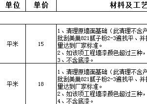 裝修預算的基礎知識