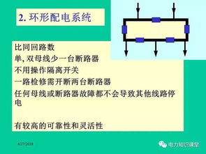 電力基礎知識介紹