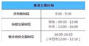 港股基礎知識入門(mén)