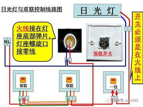 基礎知識,電路,室內(nèi),安裝