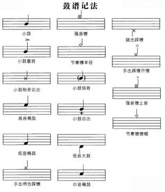 樂理,基礎(chǔ)知識(shí),架子鼓