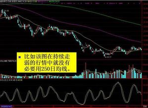 均線指標基礎知識課程預頻第三講