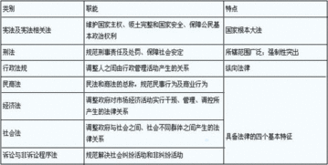 中級(jí)會(huì)計(jì)考試基礎(chǔ)知識(shí)