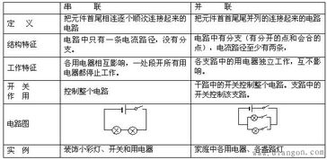最基礎的電路知識點(diǎn)