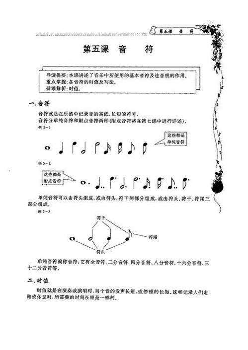 五線(xiàn)譜基礎知識教程21
