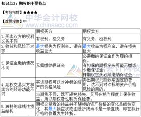2017期貨基礎知識樣題