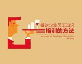 餐飲基礎(chǔ)知識培訓