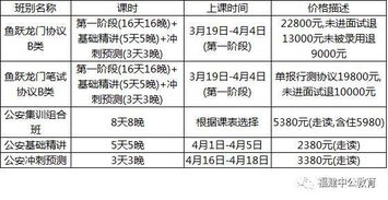 公安基礎(chǔ)知識怎么估分