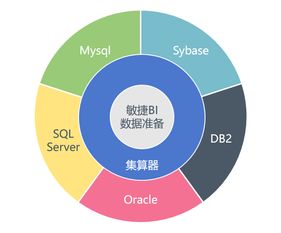 JAVA基礎知識,SQL基礎知識,JAVA基礎知識思維導圖