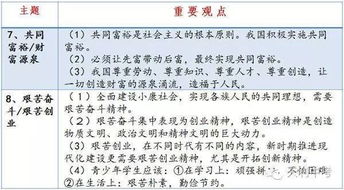 思想品德中考基礎(chǔ)知識測試