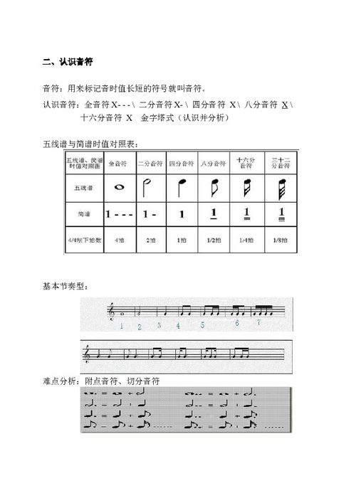 簡譜入門知識(shí)基礎(chǔ)符號(hào)都有哪些