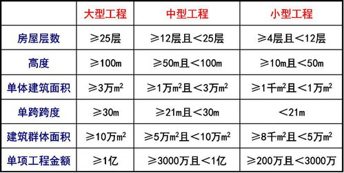 招投標基礎知識選擇題