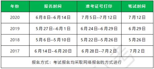 的公共基礎(chǔ)知識和專業(yè)基礎(chǔ)知識
