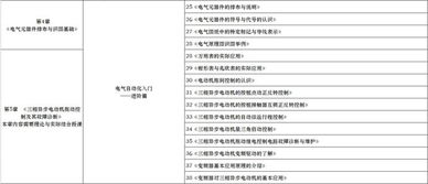 自動(dòng)化電工基礎知識