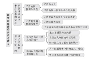 政治學(xué)科基礎知識論文,學(xué)科三的基礎知識,語(yǔ)文學(xué)科基礎知識