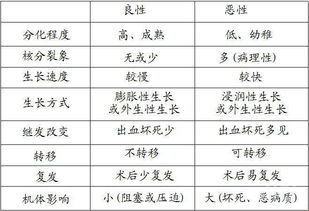 紹興醫學(xué)基礎知識好考么