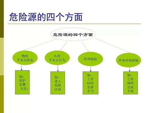 體系基礎知識培訓目的