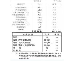 基礎施工圖知識總結