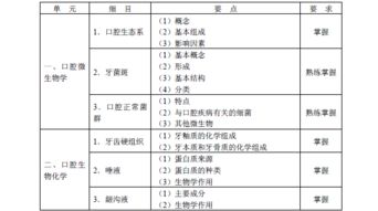 衛生基礎知識大綱