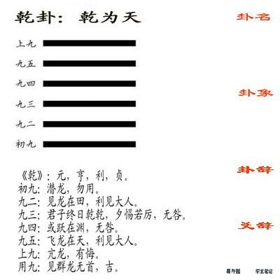 周易基礎知識入門(mén),周易八卦基礎知識,周易基礎知識名詞