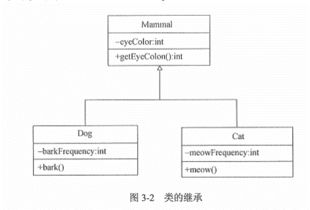 系統集成的基礎知識