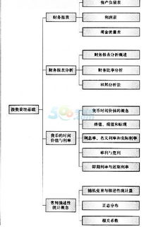 財務(wù)管理相關(guān)基礎知識