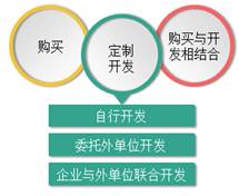 會計電算化軟件是基礎(chǔ)知識