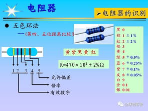 電子元件基礎知識圖