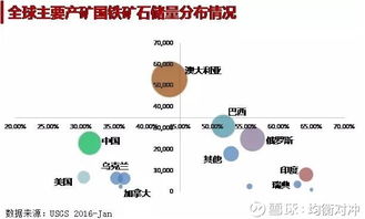 鐵礦石基礎知識測試