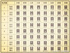 斷卦必備基礎知識