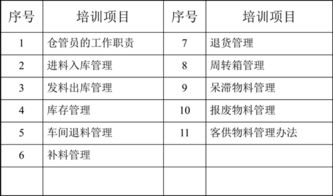 倉庫基礎知識培訓倉管員