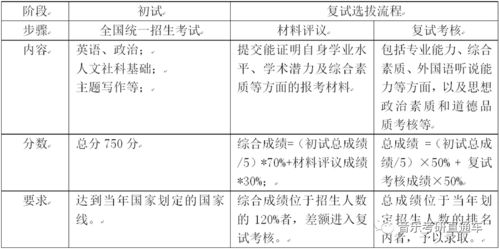 社會(huì )科學(xué)基礎知識期中考核方案